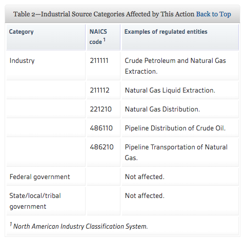 Update to Federal EPA Rules for Oil & Gas